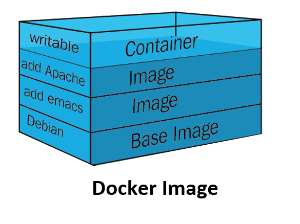 docker_image